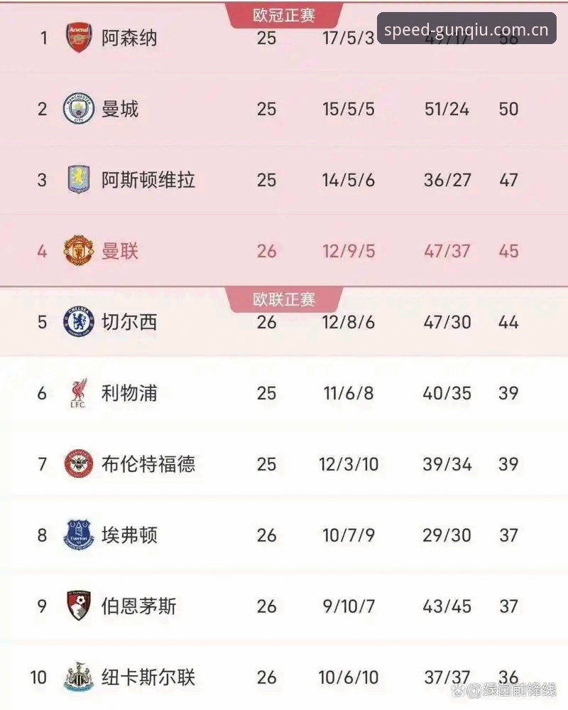 英超比分实时追踪实战：2026滚球官方体育平台网址中国区官网使用心得